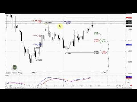 Mb trading review forex peace army