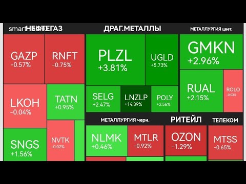 Недельный обзор рынка.