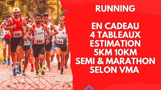 RUNNING : Allure spécifique théorique du 5km, 10km, Semi & marathon selon ta VMA - course à pied