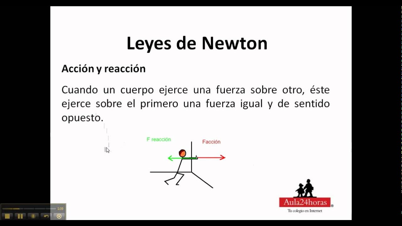 leyes de newton