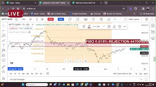 Live Intraday Trade Bank Nifty Option Trading By Stockpedia 15 November 2023