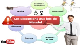 Exceptions Aux Lois De Mendel