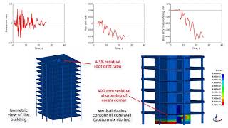 Fully Nonlinear Dynamic Analysis of a Modern RC Core Wall Building Using the BTM-in-FEMultiPhys