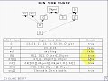 Java Tutorial 6.2 instanceof operator part 2/2