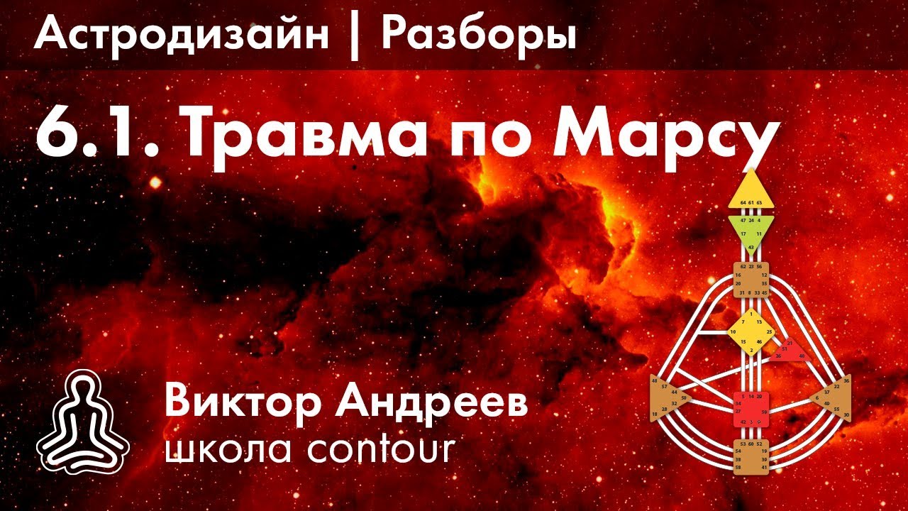 Травма подавления дизайн человека
