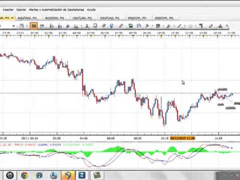 Indian stock trading strategies