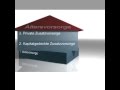 Kopie von Altersvorsorge/Renten/Rürup/Riester -eine einfache Erklärung für Sie-