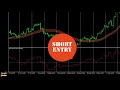 Forex Videos 17 Simple Moving Average & Momentum Trend Following Forex Trading Strategy System + Custom Indicator.