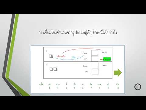 การพัฒนาความคิดรวบยอดตอนที่ 1