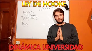 La Ley De Hooke: Muelles | Física Universitaria | Mr Planck