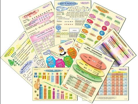 Русский язык 1-4 класс, математика 1-4 класс: карточки-памятки Хлопик