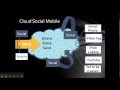 Future of E-learning