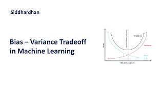 6.7. Bias Variance Tradeoff | Machine Learning