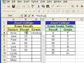 Microsoft Excel VLOOKUP Function Tutorial Part 3