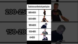 Imtahan Nəticələri Çıxanda Yaranan Reaksiyalar Riyaziyyat 2525