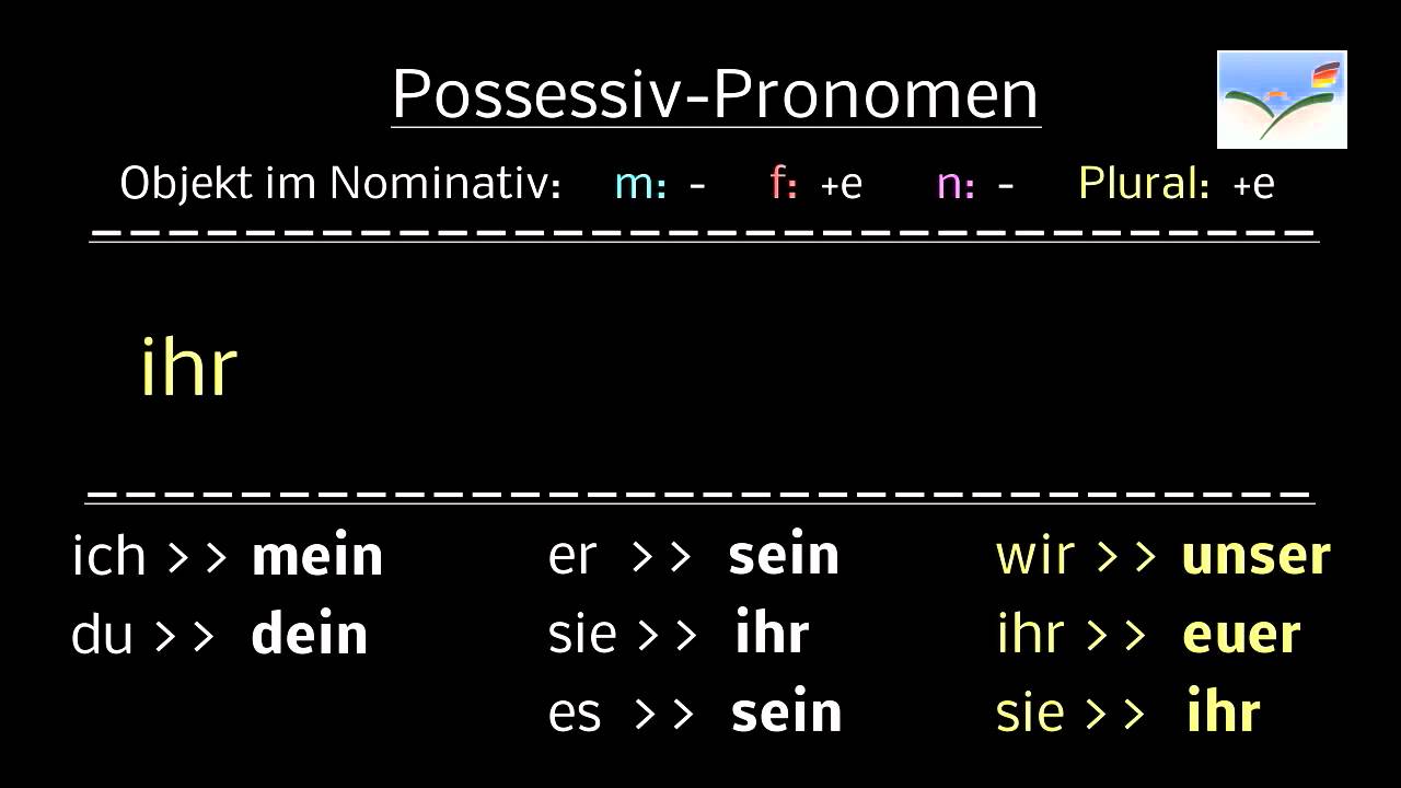 Aula-1-2-6-Deutsch-Kurs - Possessivpronomen - YouTube