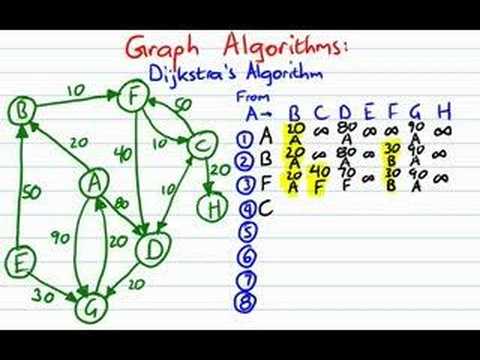 ospf-example.cpp