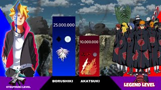 Boruto Vs All Akatsuki Power Level Naruto Power Level