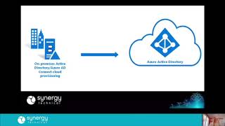 Scalable and Future-Ready: Identity & Access Management in Azure AD