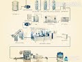 COMMERCIAL & INDUSTRIAL RO MINERAL WATER PLANT MANUFACTURERS & SUPPLIERS