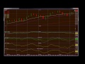 StockMarketFunding