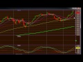 StockMarketFunding