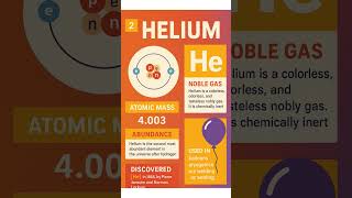 Helium