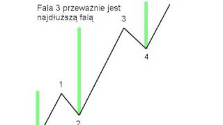 Forex traders lifestyle trading excess in the city