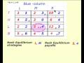 Nash Equilibrium - Where The Conditions Are Not Met Nash Equilibrium - Where The Conditions Are Not Met