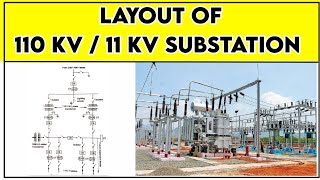 Layout of 110 KV / 11 KV substation