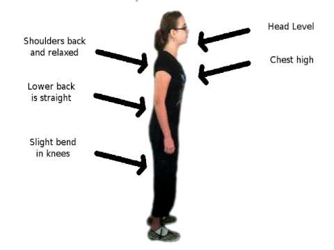 the right posture for singing The term posture is used to describe how your body is positioned when you're sitting, standing and lying down proper posture is important for a number. the right posture for singing The term posture is used to describe how your body is positioned when you're sitting, standing and lying down proper posture is important for a number.