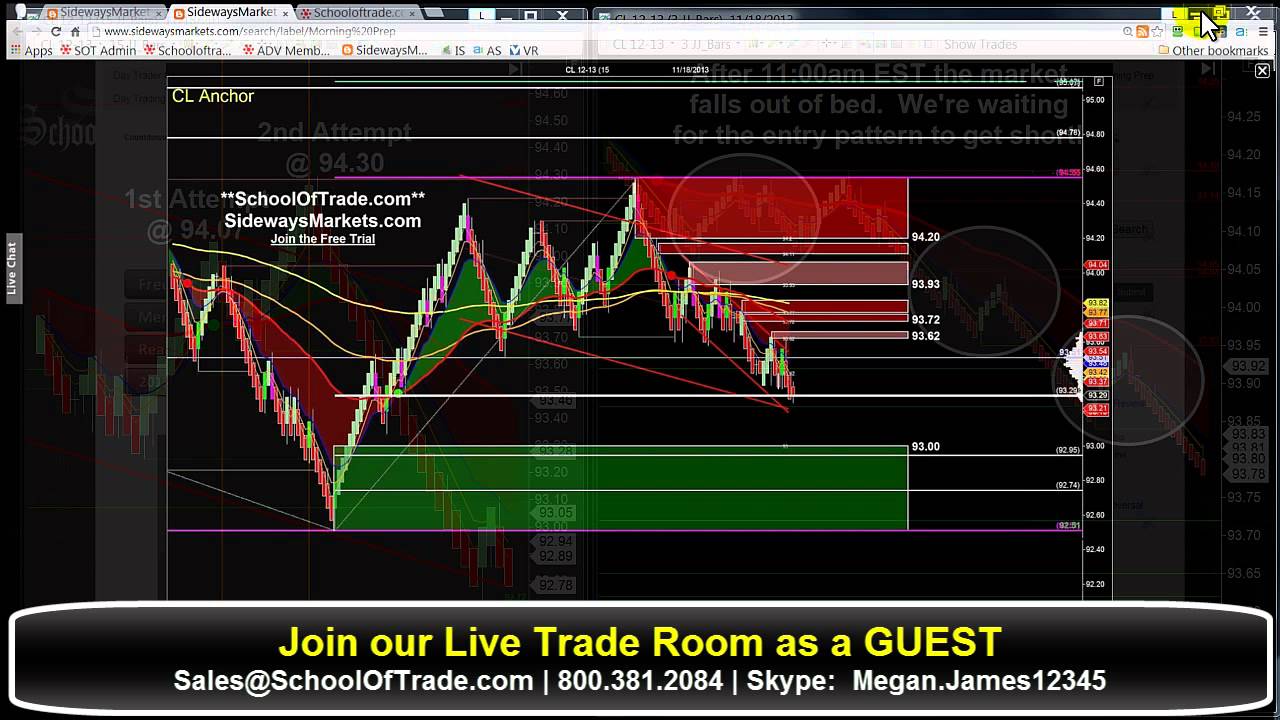 Cash future option day trading tips
