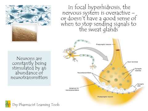 Hyperhidrosis Natural Treatment In Hindi Hyperhidrosis Natural Treatment In Hindi