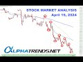 Stock Market Analysis April 19, 2024 Alphatrends Anchored VWAP