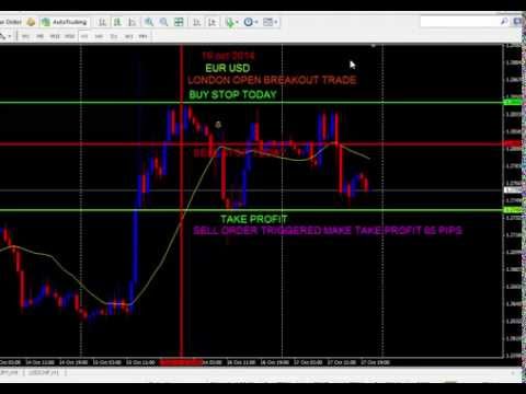 Price action trading system youtube