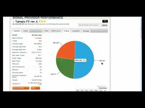 Daily forex trading edge au webinars