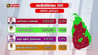 TNL Tv - presidential election 2019 finals results