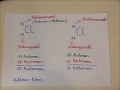 Isotope und mittlere Atommassen am Beispiel von Chlor