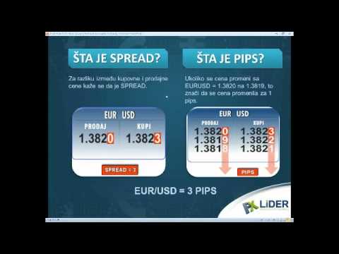 Fxlider forex platforma srbija