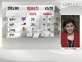 UPA is a lame duck government now: BJP's Arun Jaitley