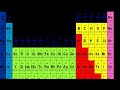 Van Der Waals Forces