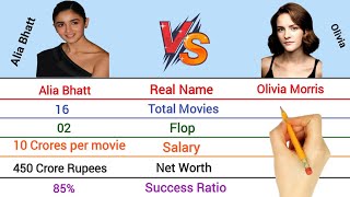 Alia Bhatt Vs Olivia Morris Comparison 2022 Alia Vs Olivia