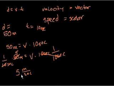 Introduction to motion