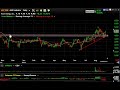 CVV, HANS, JAVA, MAKO - Stock Charts - Harry Boxer, TheTechTrader.com