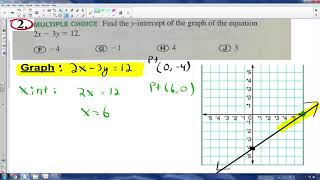 Algebra 1 - U4.1c - Graphing Lines in Standard form