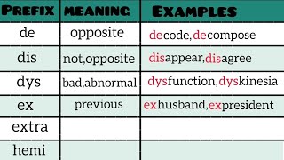 Prefixes