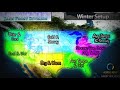 Forecast