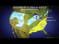 Forecast