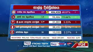 Galle District