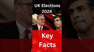 Uk Polls - Key Facts